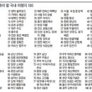 도리포민박 | [2013 국내여행 100선] 꽃따라 길따라… 산 넘고 강 건너 올해는 꼭 가보자, 여기!