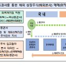 ｢외국환거래법｣ 위반시 과태료 등 행정처분 대상이 될 수 있으며, 위반 사실을 자진 신고할 경우 과태료를 감경받을 수 있습니다. 이미지