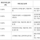 희망-도약 | 청년도약계좌 vs 청년희망적금 가입 후기 (은행 비교 포함)