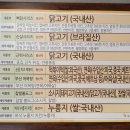 노랑통닭도산점