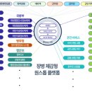 원스톱정보통신 전자신문