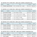 □ㅡ서울시 16)관악구 17)구로구 18)금천구 19)영등포구 20)동작구 의료법인현황( 2024.10월:행안부 LOCALDATA) 이미지