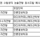탑논술입시학원