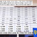 (버스)평택터미널 이미지