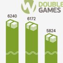 (주)더블다운인터액티브 | 더블유게임즈 관련뉴스 25년 10,11,12월