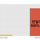 삼일제약(주) 이미지