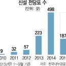 전당포 이미지