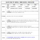 윈스펙으로 공기업 준비해서 공공기관 취업 성공하기!