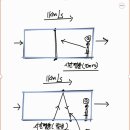 ** 특수상대성이론 관성계 시간팽창 물리현상 (패러독스, (163) ** 이미지