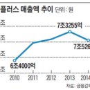 매물유통