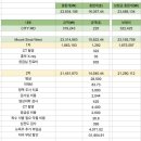 뉴욕 응급실, 병원 입원 후기 / 미국 병원비 결제, 의료 기록 요청, 카카오페이 여행자보험 청구