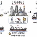 덕산건설(주) - 동두천시 강변로296번길 19-1 | 운송/증권, 완화된 변동성, 종목장세 시작