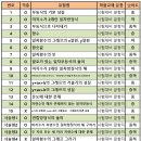 경북대학교사범대학부설중학교 이미지