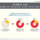 [자격증]역사논술지도사 이미지