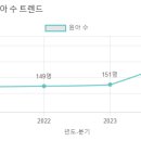 윤서유치원 이미지