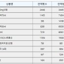 새부광약국 이미지