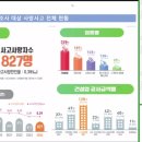 온세이프티기술사지도사사무소