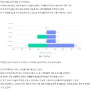셀프케어 도메인 PM이란? (마이루틴 분석)