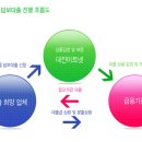 대진축산물 이미지