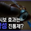 플라시보 효과 이미지