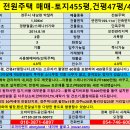 [경주전원주택매매] 경주 전원주택 매매--토지455평/건평47평/4.3억 이미지