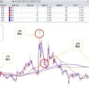 [착한부자아빠님] [KCTC 매매일지 50% 수익] 부자아빠님 김사부님 감사합니다. 이미지
