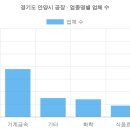 관악대로 374번길 29-2 | 경기도 안양시 공장등록 현황 (2026 최신 전체 명단) [8탄]