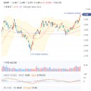(주)에스엠바이오텍 이미지