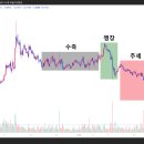 쓰리마켓(3_market)