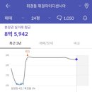 휘경53 이미지