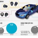 삼성전기(주) 이미지