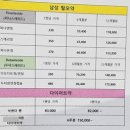 성지약국 이미지