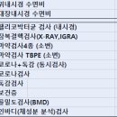 평촌성모내과 네이버블로그