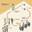 서초구장애인단체총연합회 | 서초구 사전투표소 찾기 | 사전투표일 | 사전투표 지역 다르면