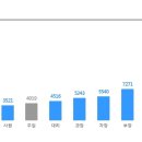 [에어릭스] 스마트팩토리 시스템구축 신입/경력 정규직 채용 (~5/9) 이미지