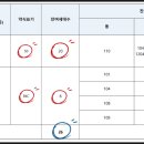 사직2동-16 이미지
