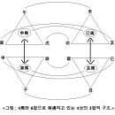 형이란 이미지