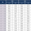 신장림역 이미지