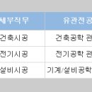 ㈜케이씨씨건설 이미지