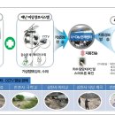 하천 수위관측시스템 헤럴드경제