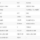 B모터스
