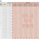 월피주공3단지 이미지