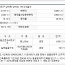 양지LPG충전소 이미지