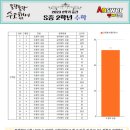 산내중학교 이미지