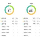 무궁화유치원 이미지