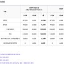 동여주체력단련장 네이버블로그