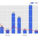 영등주공1단지아파트 이미지