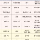 비산해법학원