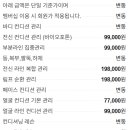 에스트니스화월