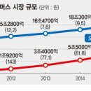 오픈마켓